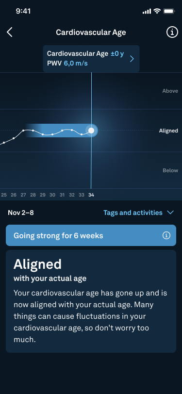 Oura’s Breakthrough Health Features: Unveiling Cardiovascular Age and Cardio Capacity
